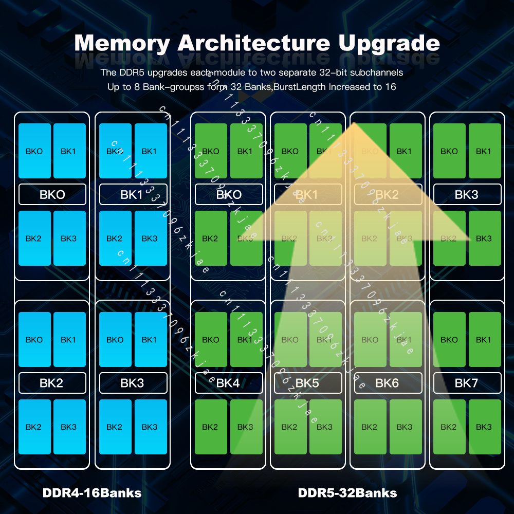 RAM DDR5 de Alta Calidad 8GB 1 - Ddr5 32Gb reseña y precio