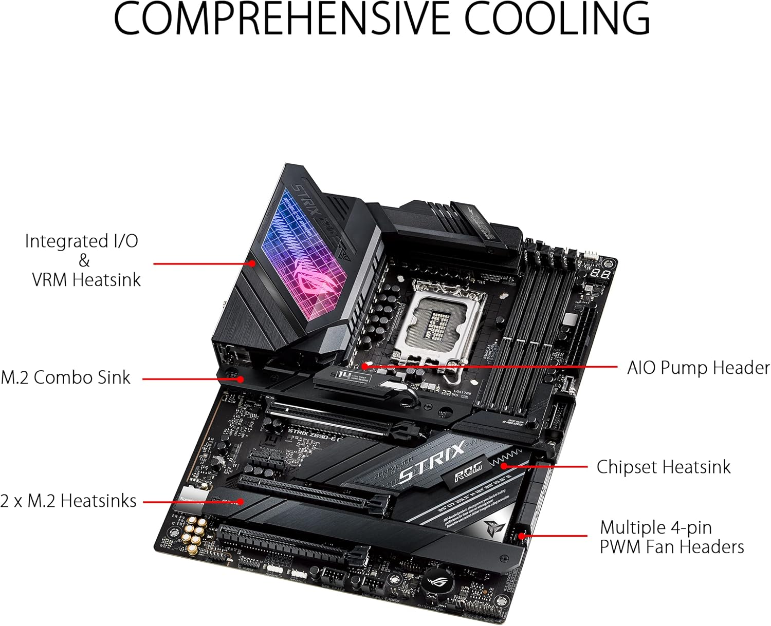 Placa base Asus ROG STRIX Z690 - Ddr5 64Gb reseña y precio