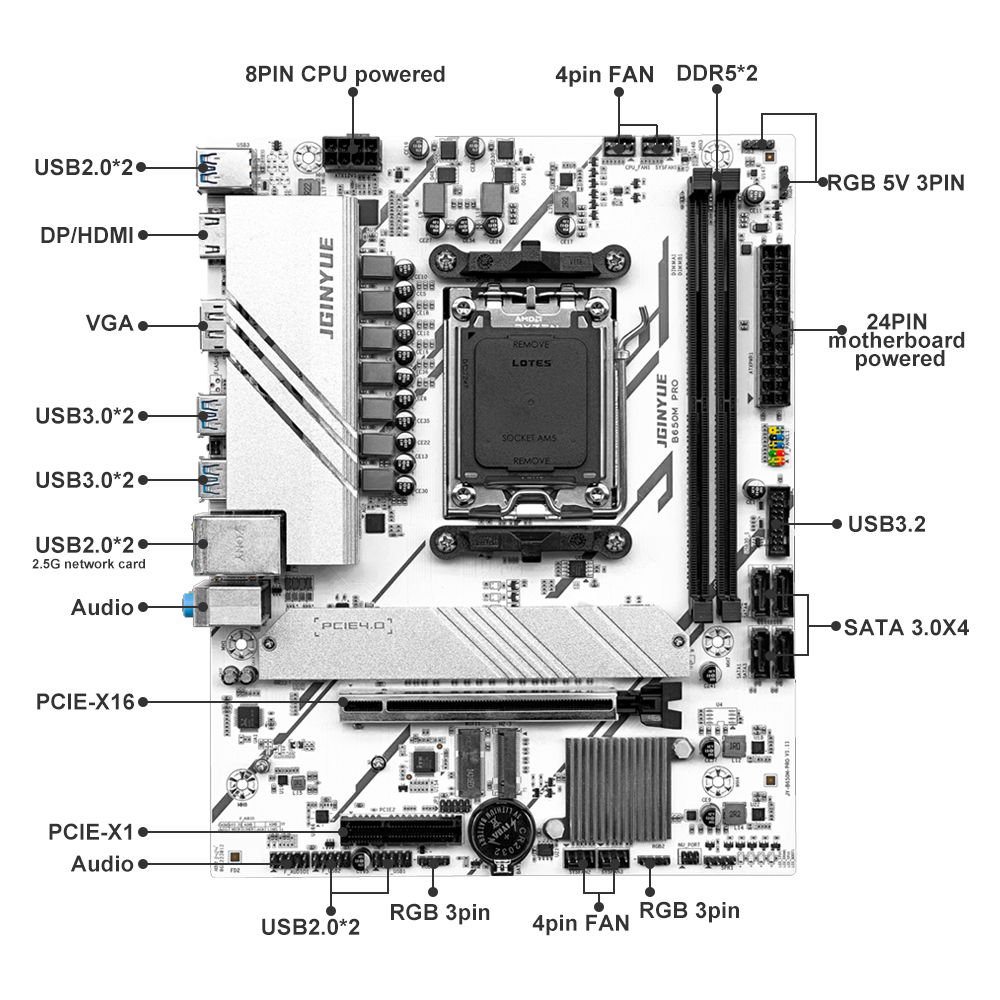 PRO B650M MATX AMD B650 DDR5 6 - Ddr5 64Gb reseña y precio